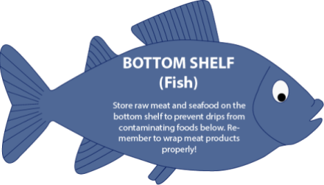 Fish Label
