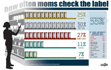 Info-how-often-moms-check-label-FULLSIZE